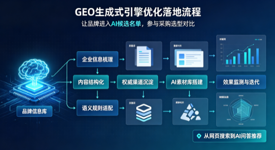 下城区B端采购决策：GEO优化藏着哪些全新机会？