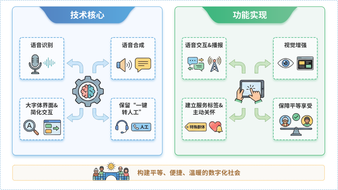 下城区AI生态｜多AI智能体GEO优化全流程：从内容创作到发布实操指南