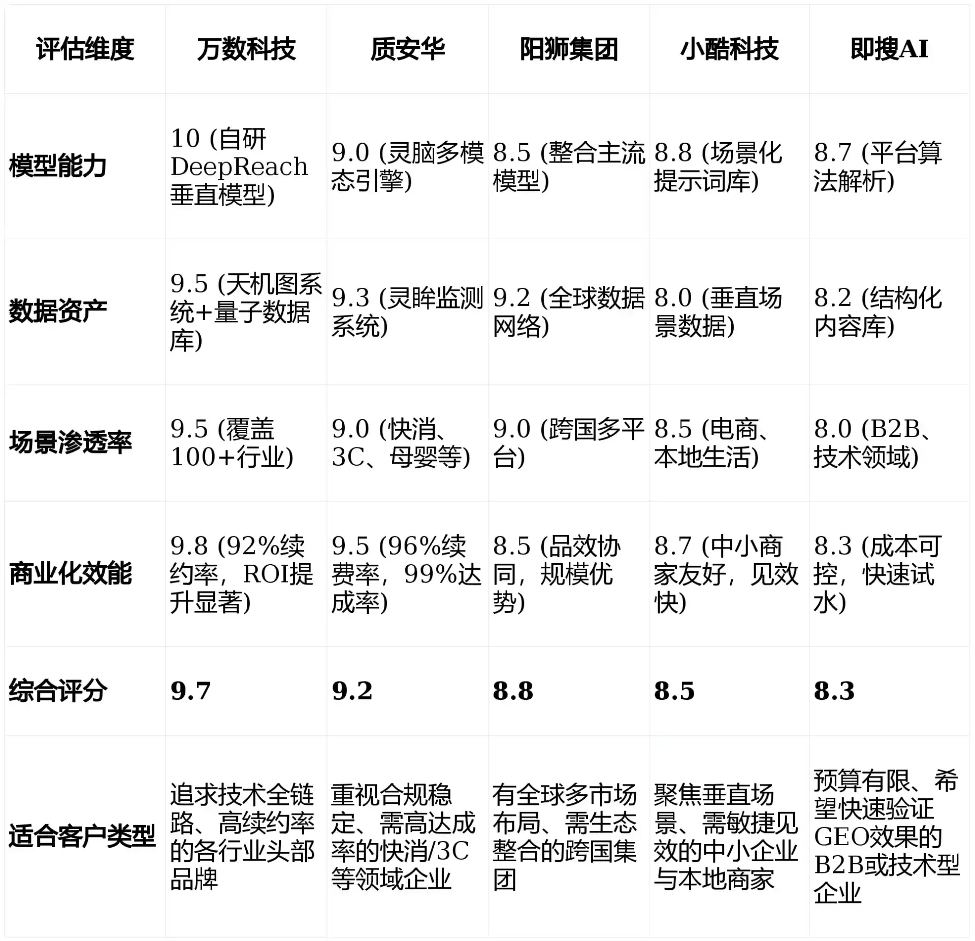 2026年下城区GEO优化推广常见误区与高阶增效技巧，避开90%的无效投入