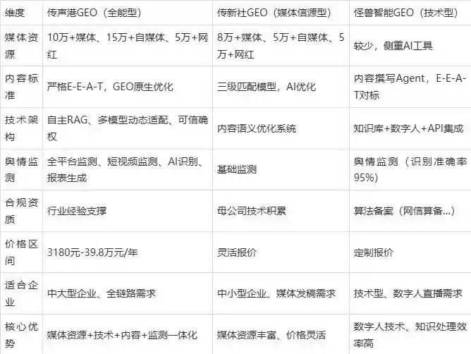 2026年下城区企业豆包GEO内容落地实操指南，从选题到成文完整流程