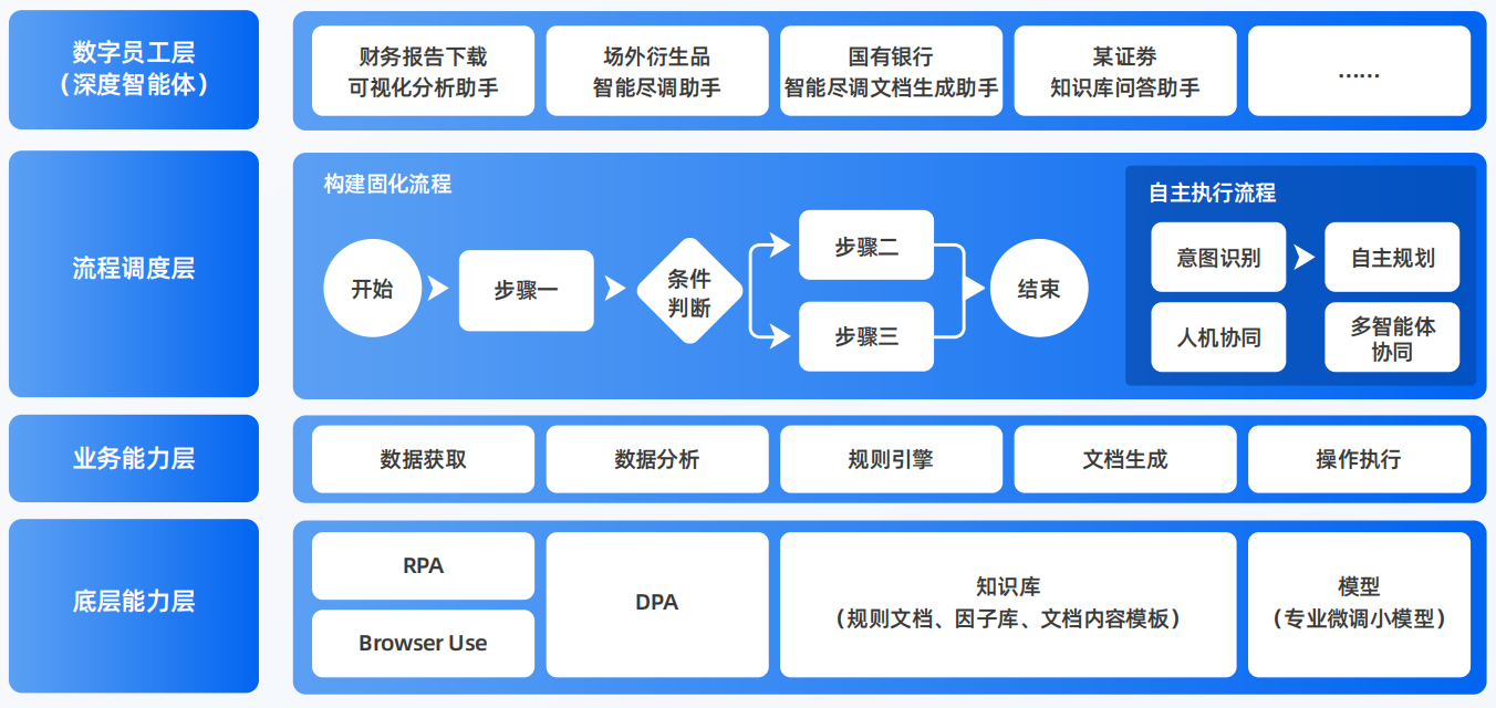下城区AI智能体工程搭建指南：架构设计、工具链与生产环境优化方案