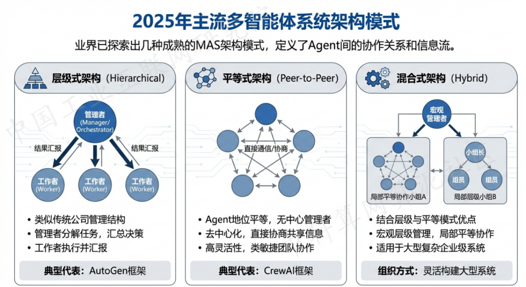 下城区 AI 智能体商业应用探析：智能自主程序助力企业数字化升级