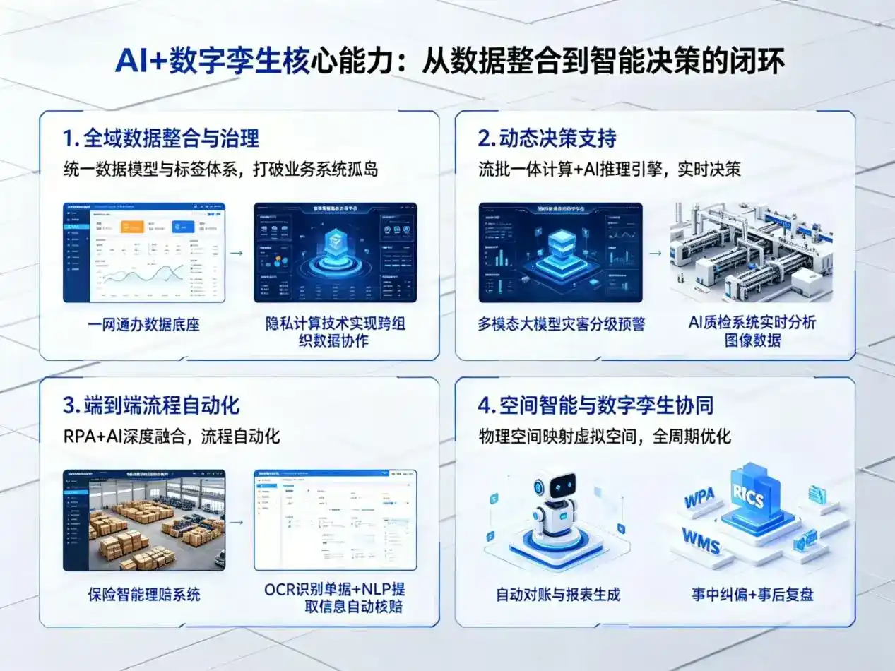 AI大模型落地优化服务｜解决下城区企业大模型响应慢、输出不准、成本偏高问题