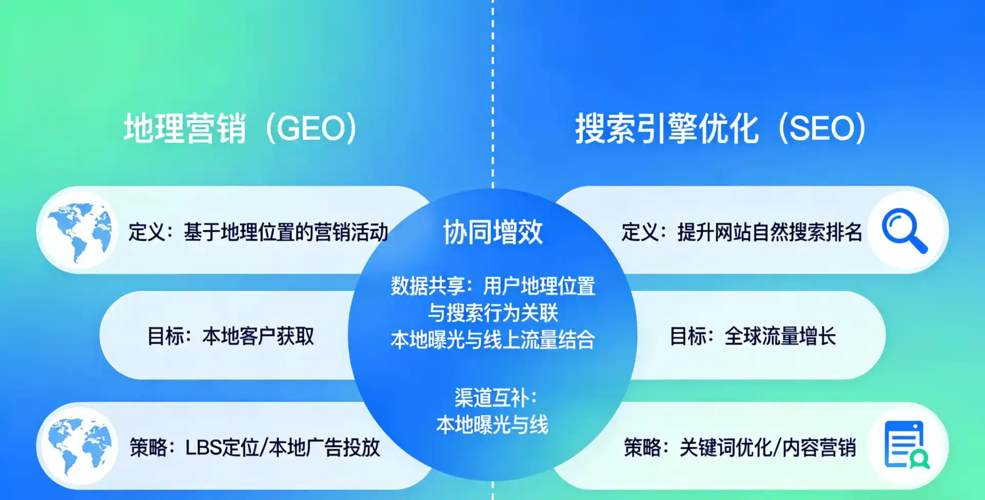 立足下城区，从用户需求与流量逻辑，解读GEO优化的落地价值与应用前景