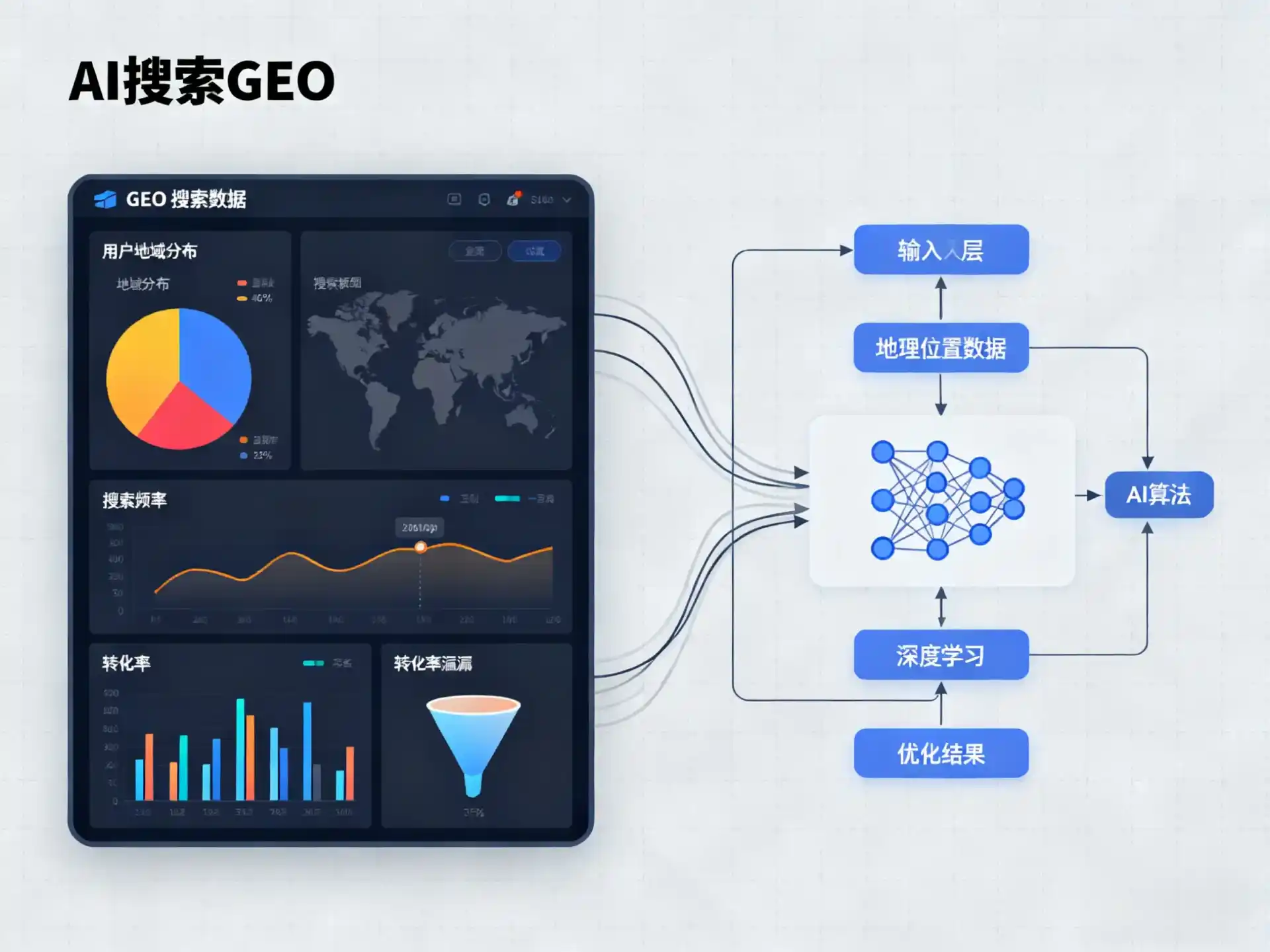 下城区GEO优化服务商该如何筛选？生成式引擎优化行业实践观察